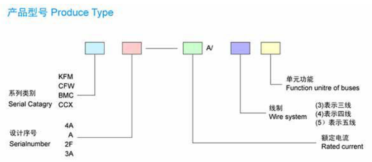 母線槽的型號都代表什么意思？母線槽的型號部件解釋及運行參數(shù)
