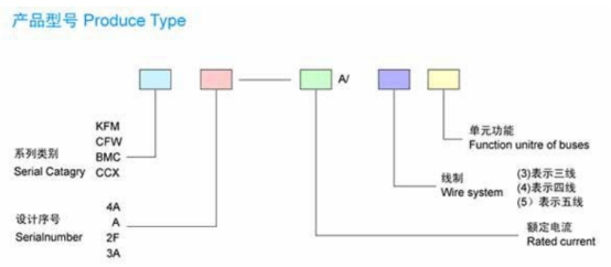 母線槽的型號(hào)都什么意思?母線槽的型號(hào)與部件介紹